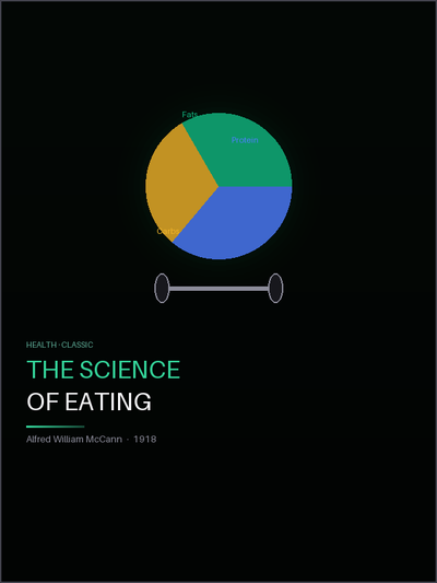 The Science of Eating